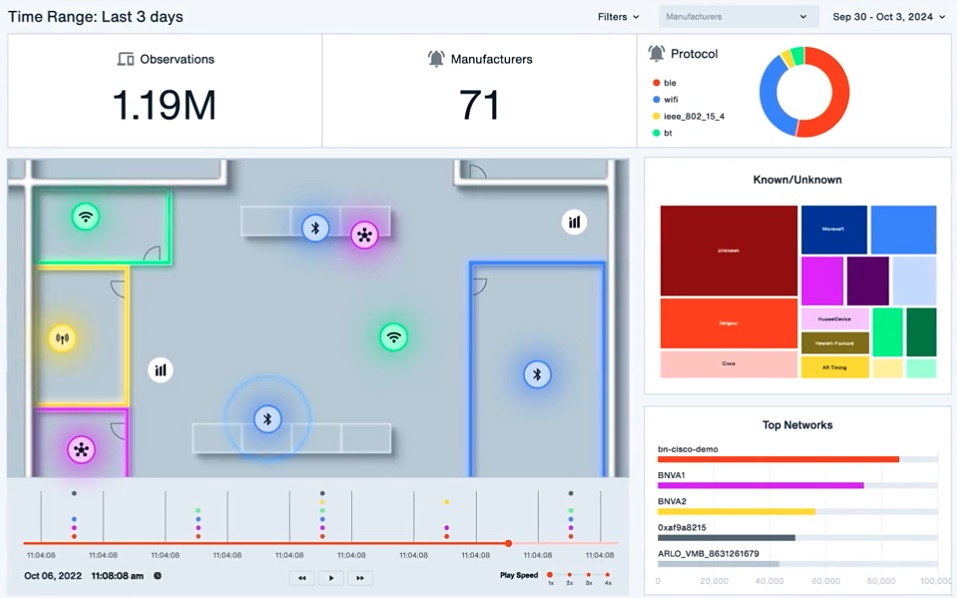RF monitoring dashboard showing device locations, wireless protocols, and network activity across facility